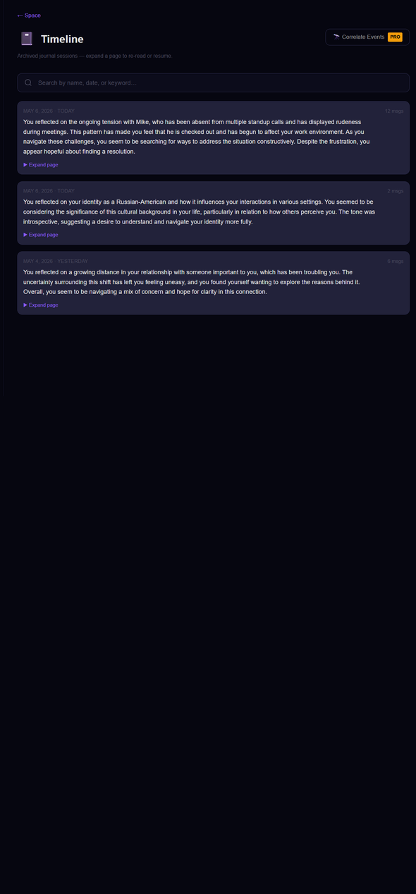 Timeline of archived sessions