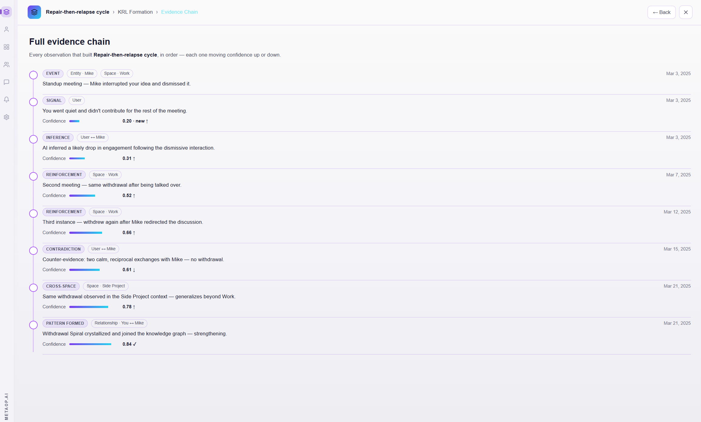 MetaOpAI KRL Evidence audit — surface the raw journal lines behind any AI observation